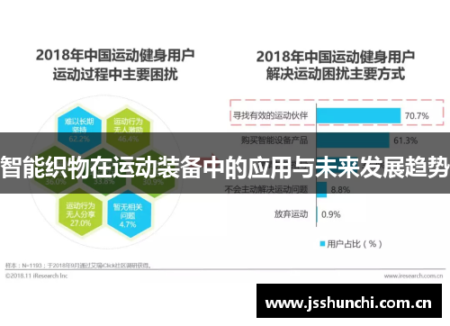 智能织物在运动装备中的应用与未来发展趋势