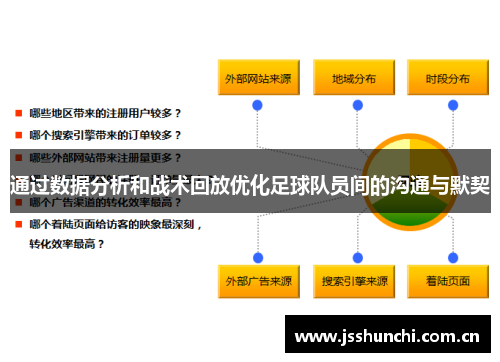 通过数据分析和战术回放优化足球队员间的沟通与默契