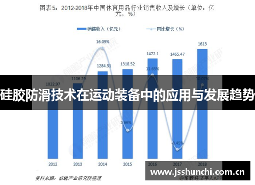 硅胶防滑技术在运动装备中的应用与发展趋势